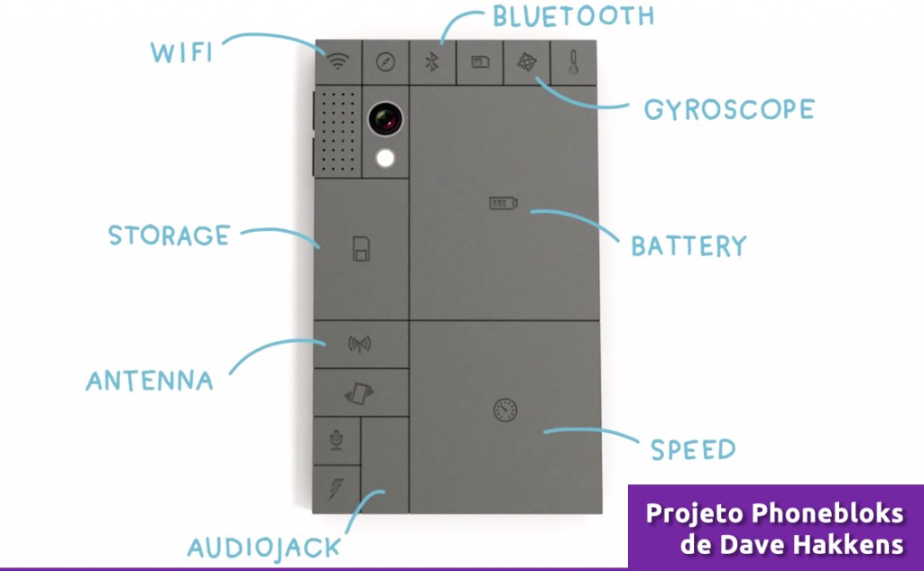 Phonebloks